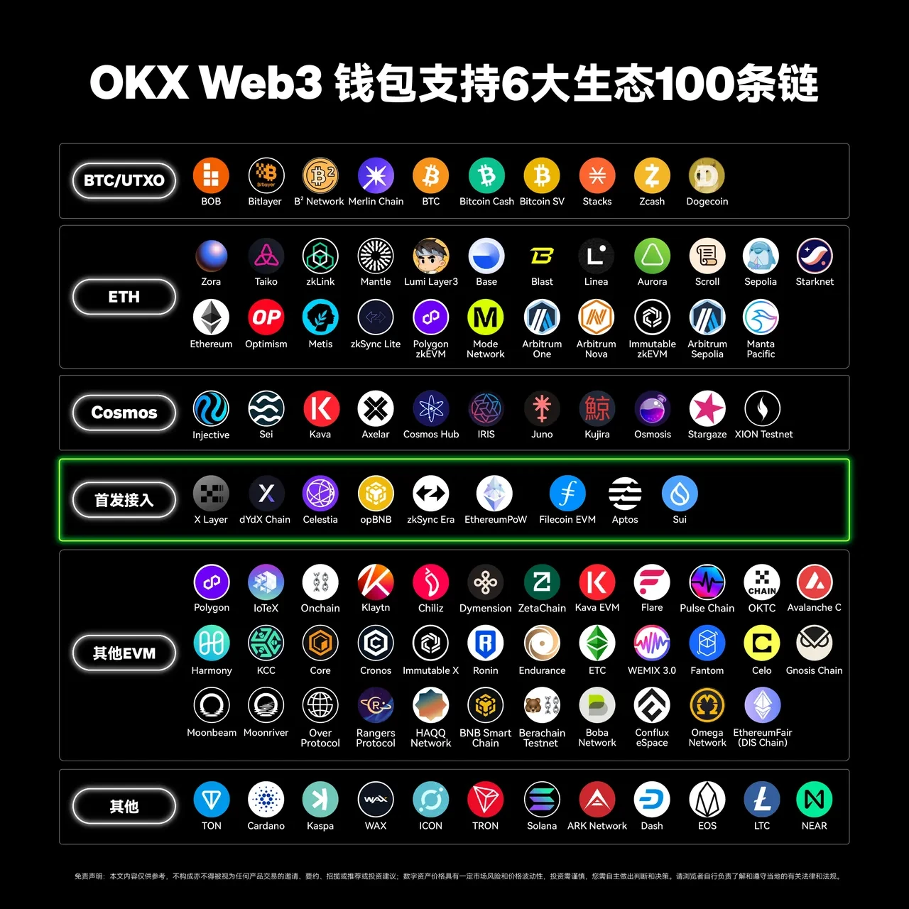 易欧钱包app Web3钱包接入第100条链——TON，三步玩转TON链！